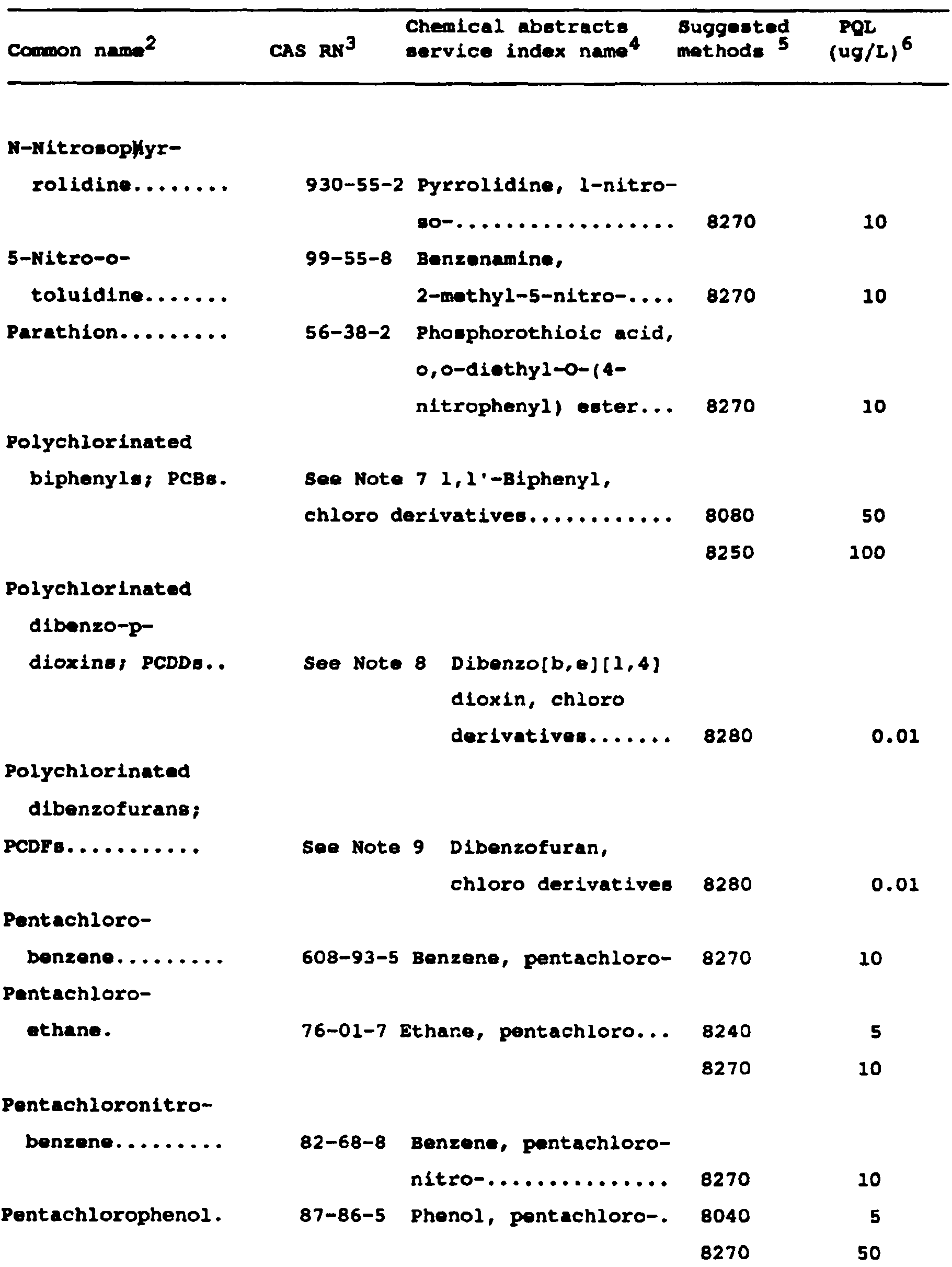 Image 20 within Appendix IX. -Ground Water Monitoring List